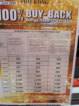 Panduan Lengkap Poh Kong di Kelantan, Malaysia: Lokasi, Harga Emas & Promosi Terkini 1 panduan lengkap poh kong di kelantan malaysia lokasi harga emas promosi terkini 1